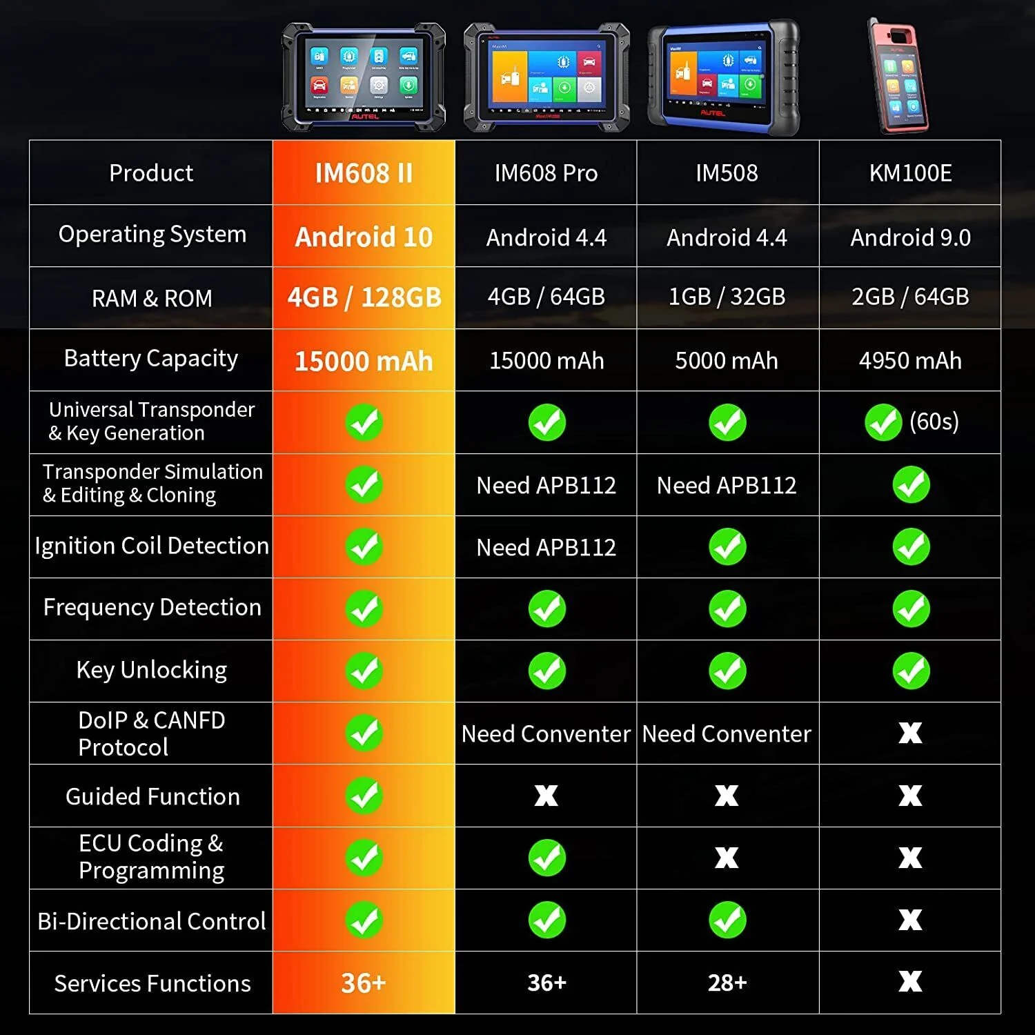 MaxiIM IM608 II - Image 4